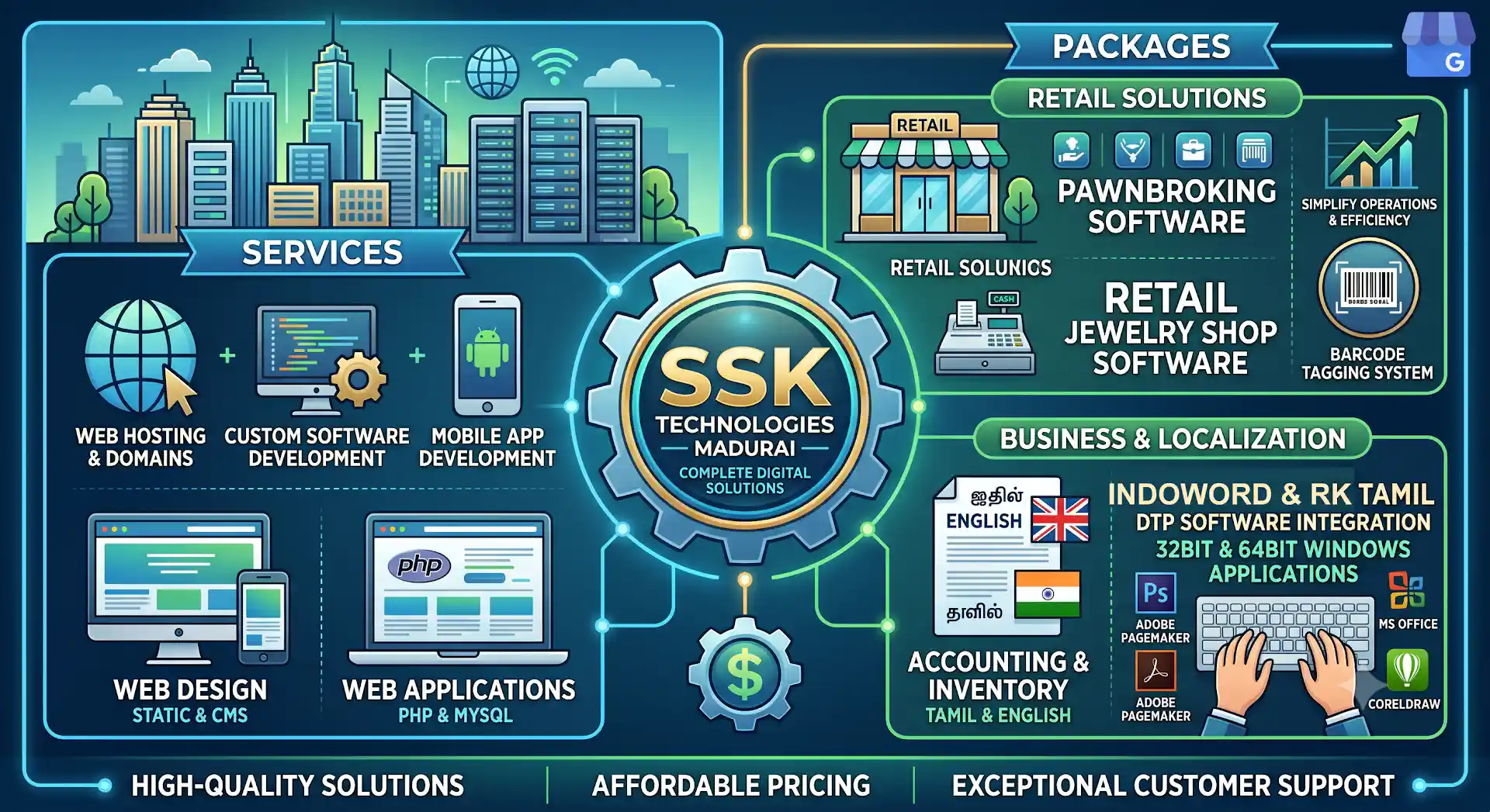 SSK Technologies Digital Services Overview